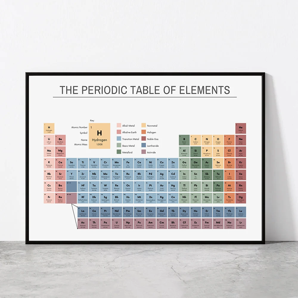 Office Furniture Brands - Periodic Table of Elements Chemistry Chart